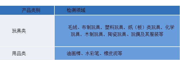 兒童及玩具用品檢測(cè)總項(xiàng)目