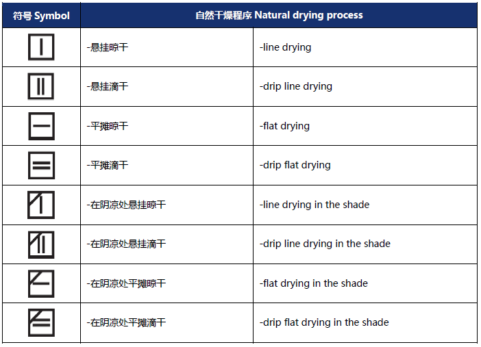 紡織服裝上的維護標簽，你都認識嗎？