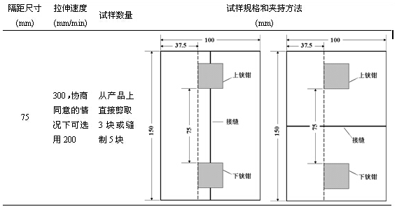 織物接縫強力測試-紹興專業紡織服裝檢測機構