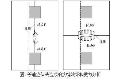 織物接縫強力測試-紹興專業紡織服裝檢測機構