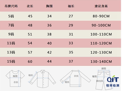 標(biāo)識上同時標(biāo)注年齡和身高，以哪個為主？