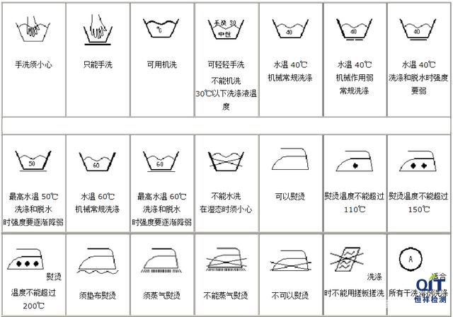 服裝耐久性標簽中的維護方法只有維護符號，沒有對應的說明性文字，是否可以？